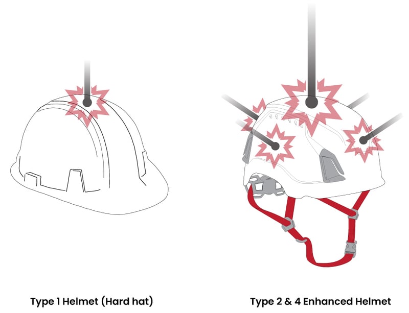 Type_1_2_5_helmets