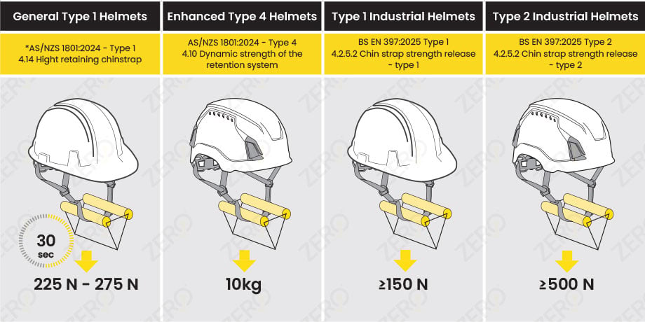 chin_strap_retention_diagram