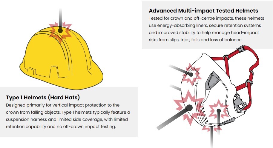 type_1_and_type_2_helmet_diagram