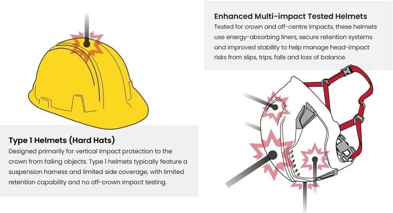 type_1_type_2_helmets