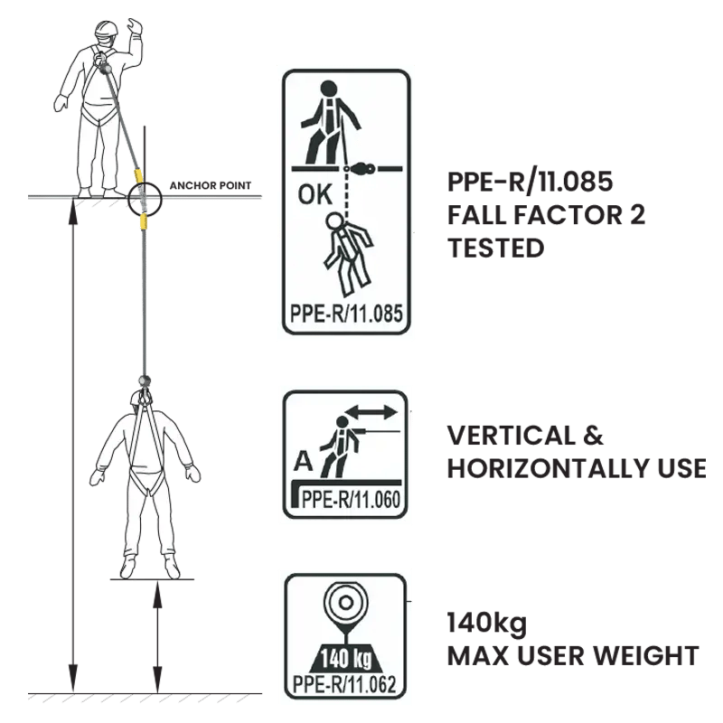Compact Webbing Self-Retracting Lifeline  (Fall Factor 2)