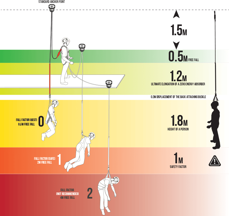 fall_factor_and_fall_distance