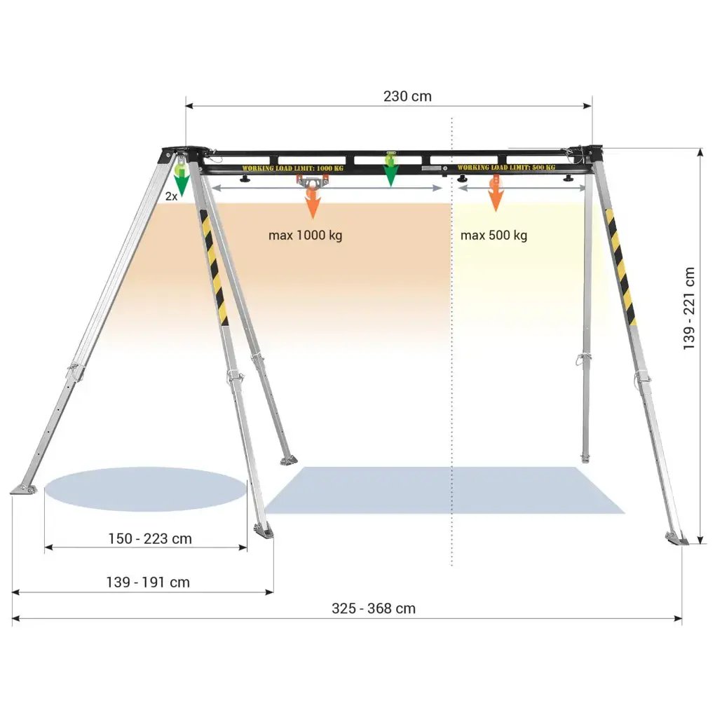 Tripod with gantry system 