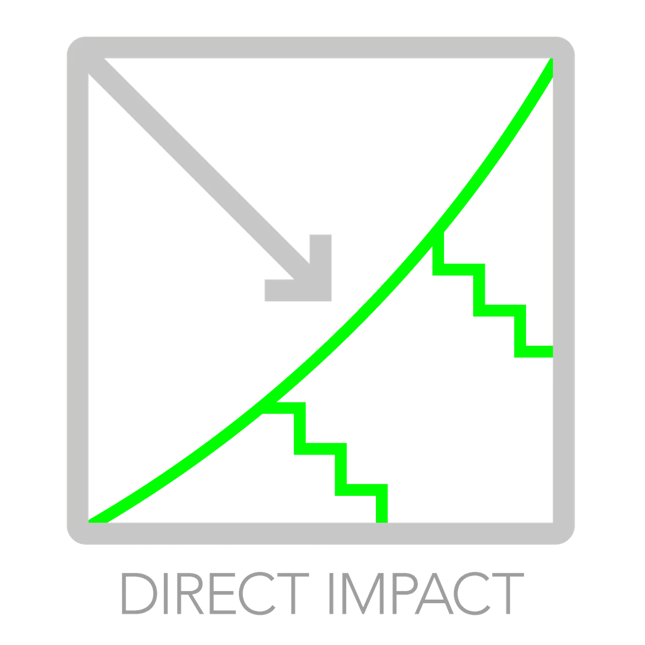 Direct-Impact-Icon.png