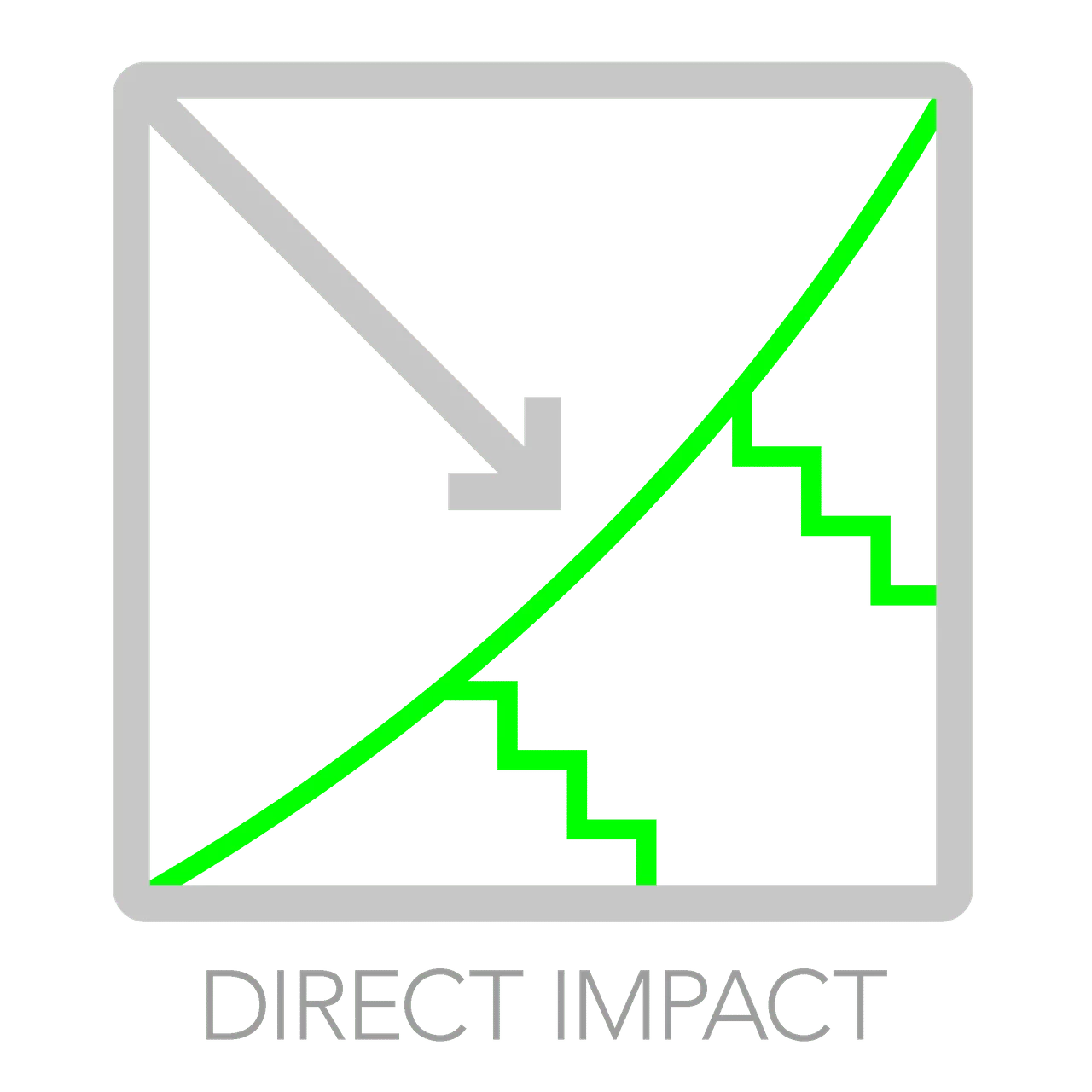 Direct-Impact-Icon.png